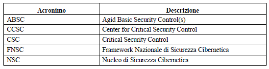 La Scuola Attraverso Gli Acronimi Carmelo Nesta