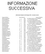 informazione successiva