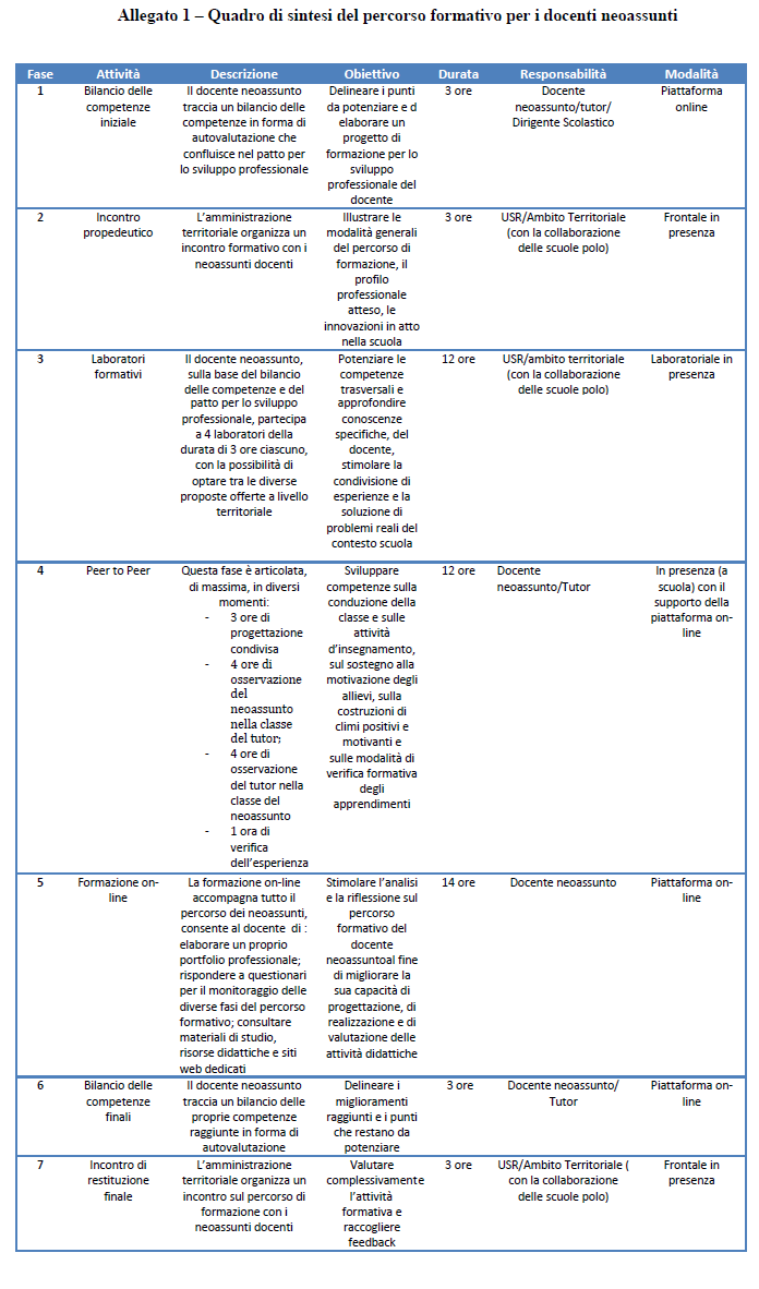 percorso formativo