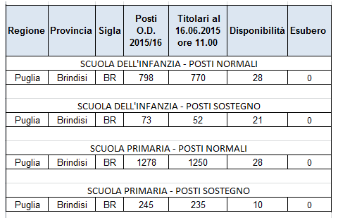 Infanzia e Primaria