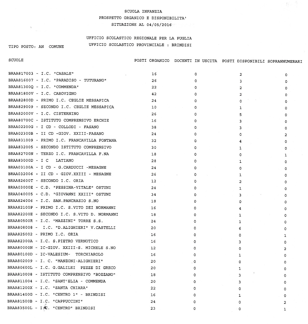 Scarica in pdf