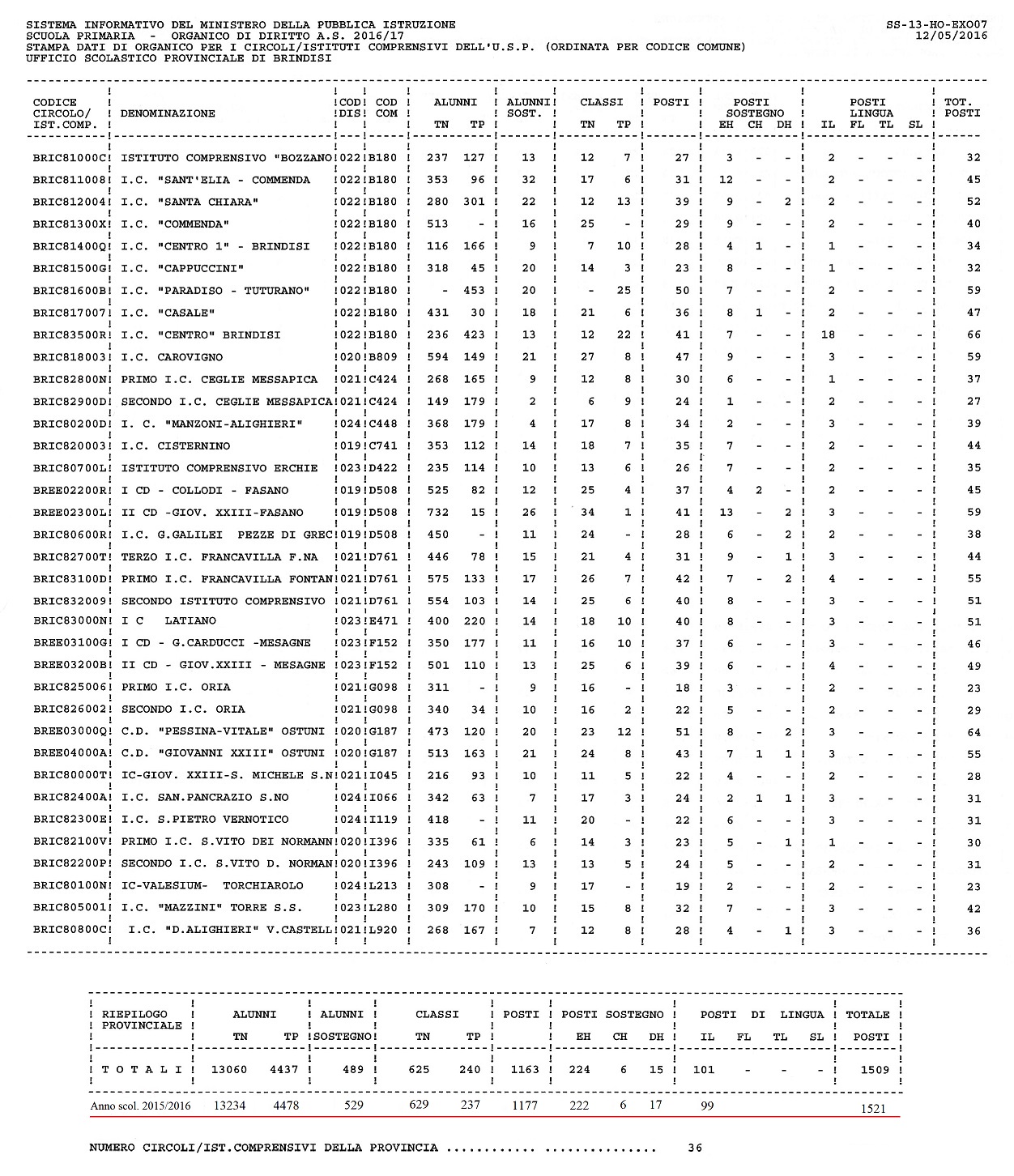 Scarica in pdf