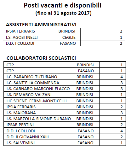 Scarica il file